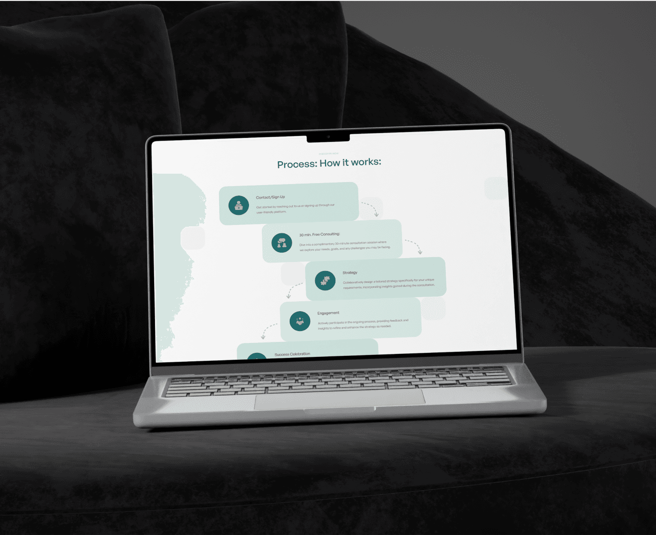 Qonsultant GmbH: SME Empowerment Online